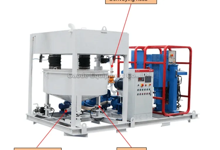 Gaodetec GGP1000/2X75/100PI-E Automatic Cement Colloidal Backfill Grout Plant